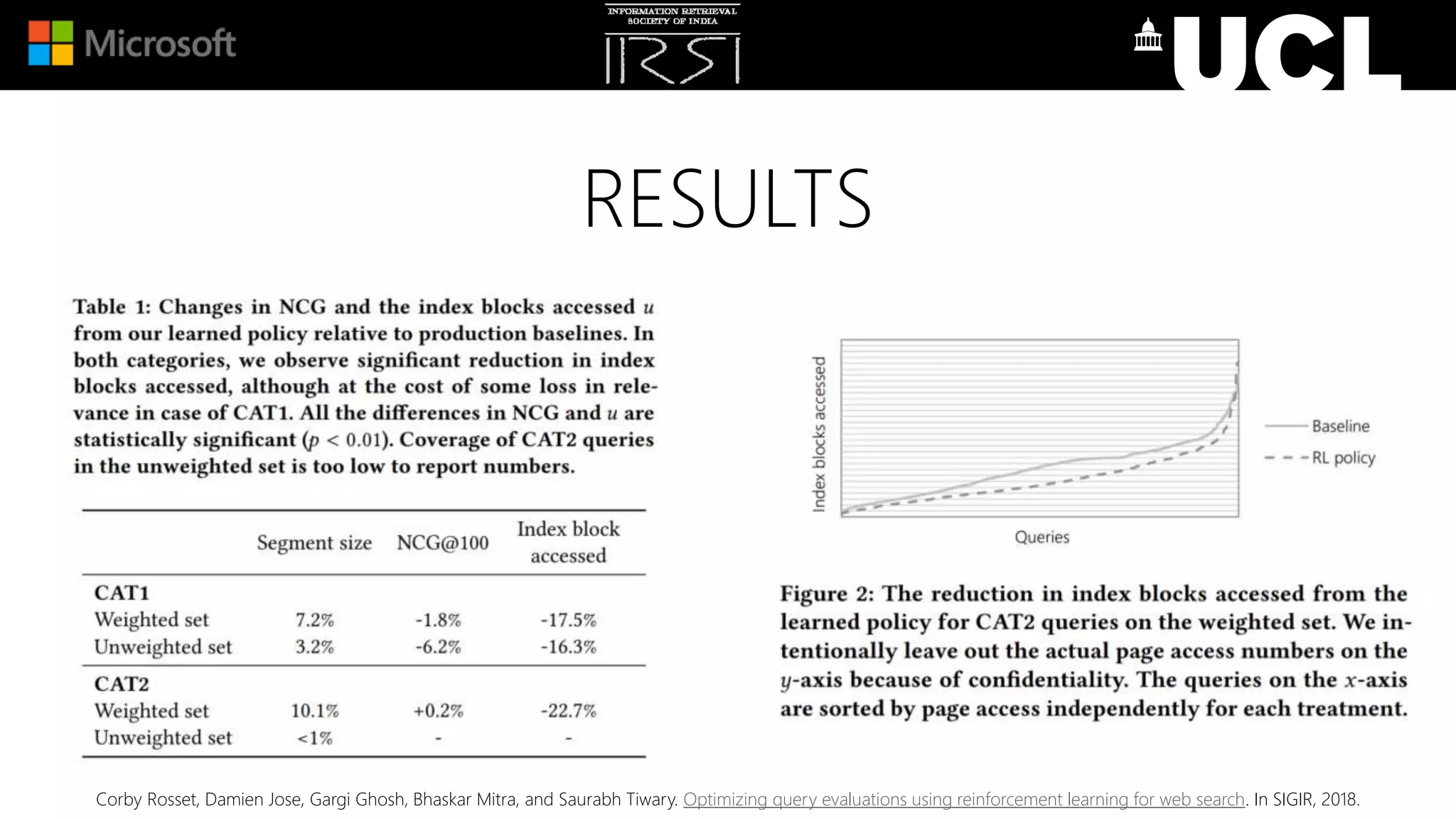 RESULTS
Corby Rosset, Damien Jose, Gargi Ghosh, Bhaskar Mitra, and Saurabh Tiwary. Optimizing query evaluations using reinforcement learning for web search. In SIGIR, 2018.
 