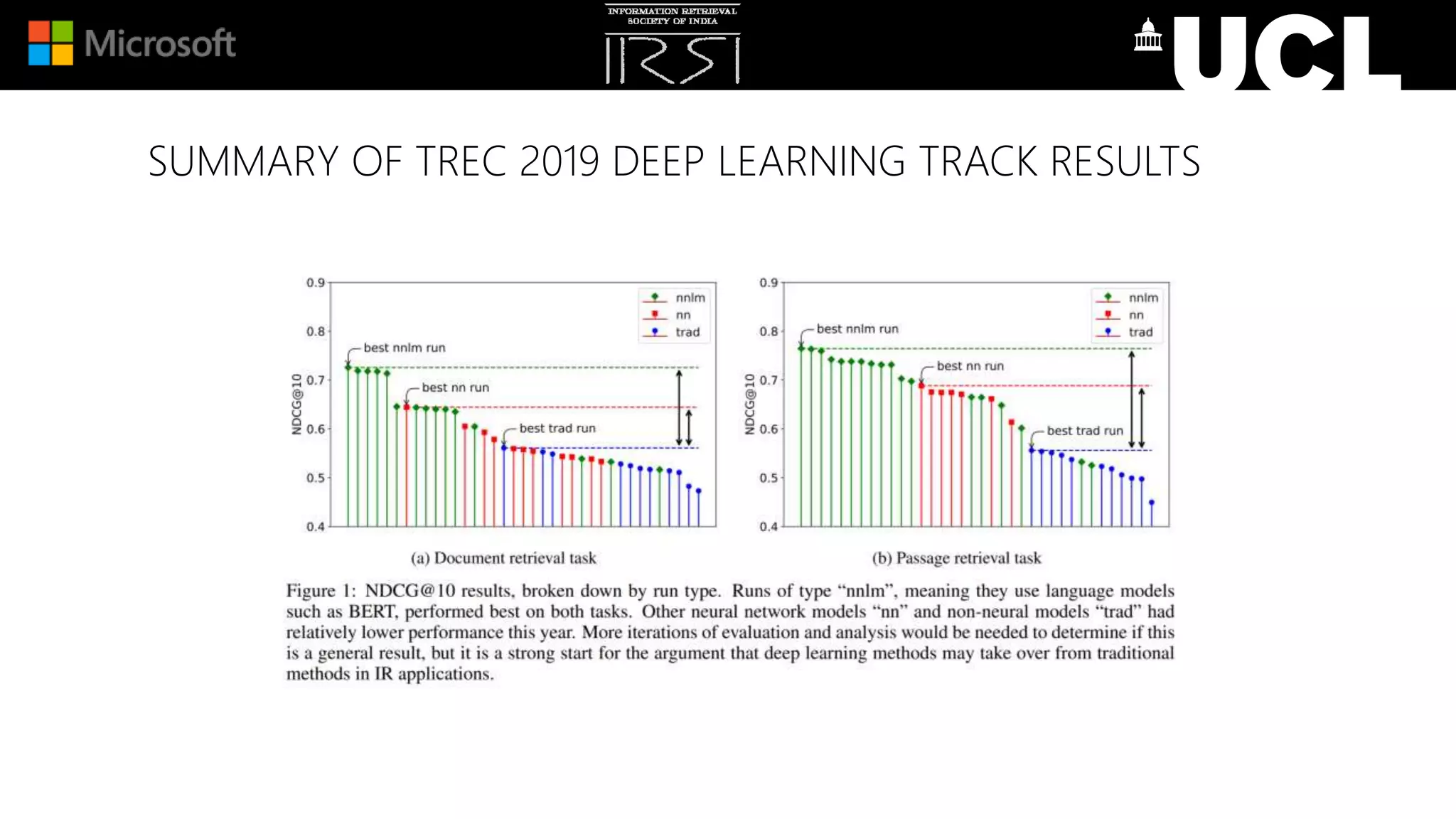 SUMMARY OF TREC 2019 DEEP LEARNING TRACK RESULTS
 