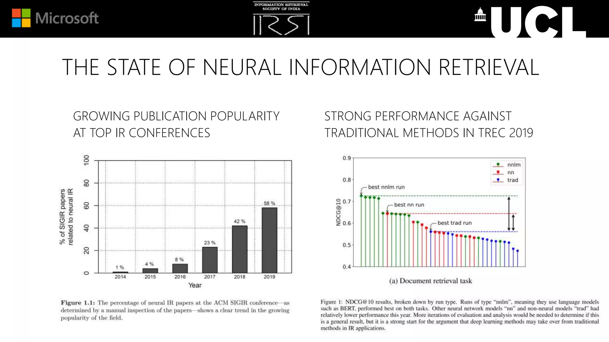 THE STATE OF NEURAL INFORMATION RETRIEVAL
GROWING PUBLICATION POPULARITY
AT TOP IR CONFERENCES
STRONG PERFORMANCE AGAINST
TRADITIONAL METHODS IN TREC 2019
 