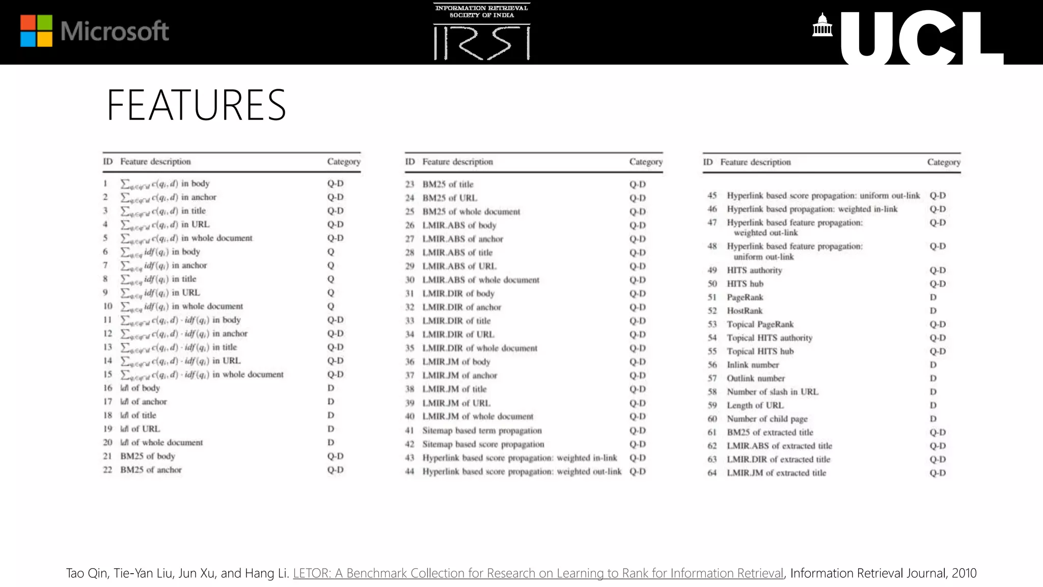 FEATURES
Tao Qin, Tie-Yan Liu, Jun Xu, and Hang Li. LETOR: A Benchmark Collection for Research on Learning to Rank for Information Retrieval, Information Retrieval Journal, 2010
 
