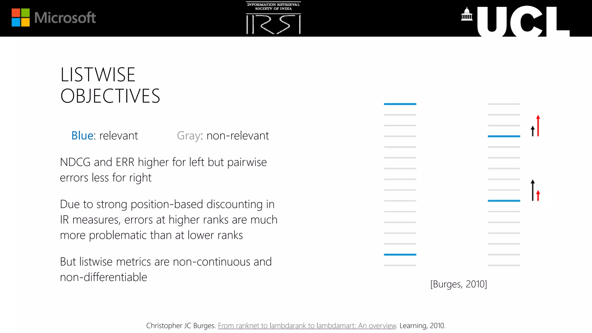 Blue: relevant Gray: non-relevant
NDCG and ERR higher for left but pairwise
errors less for right
Due to strong position-based discounting in
IR measures, errors at higher ranks are much
more problematic than at lower ranks
But listwise metrics are non-continuous and
non-differentiable
LISTWISE
OBJECTIVES
Christopher JC Burges. From ranknet to lambdarank to lambdamart: An overview. Learning, 2010.
[Burges, 2010]
 