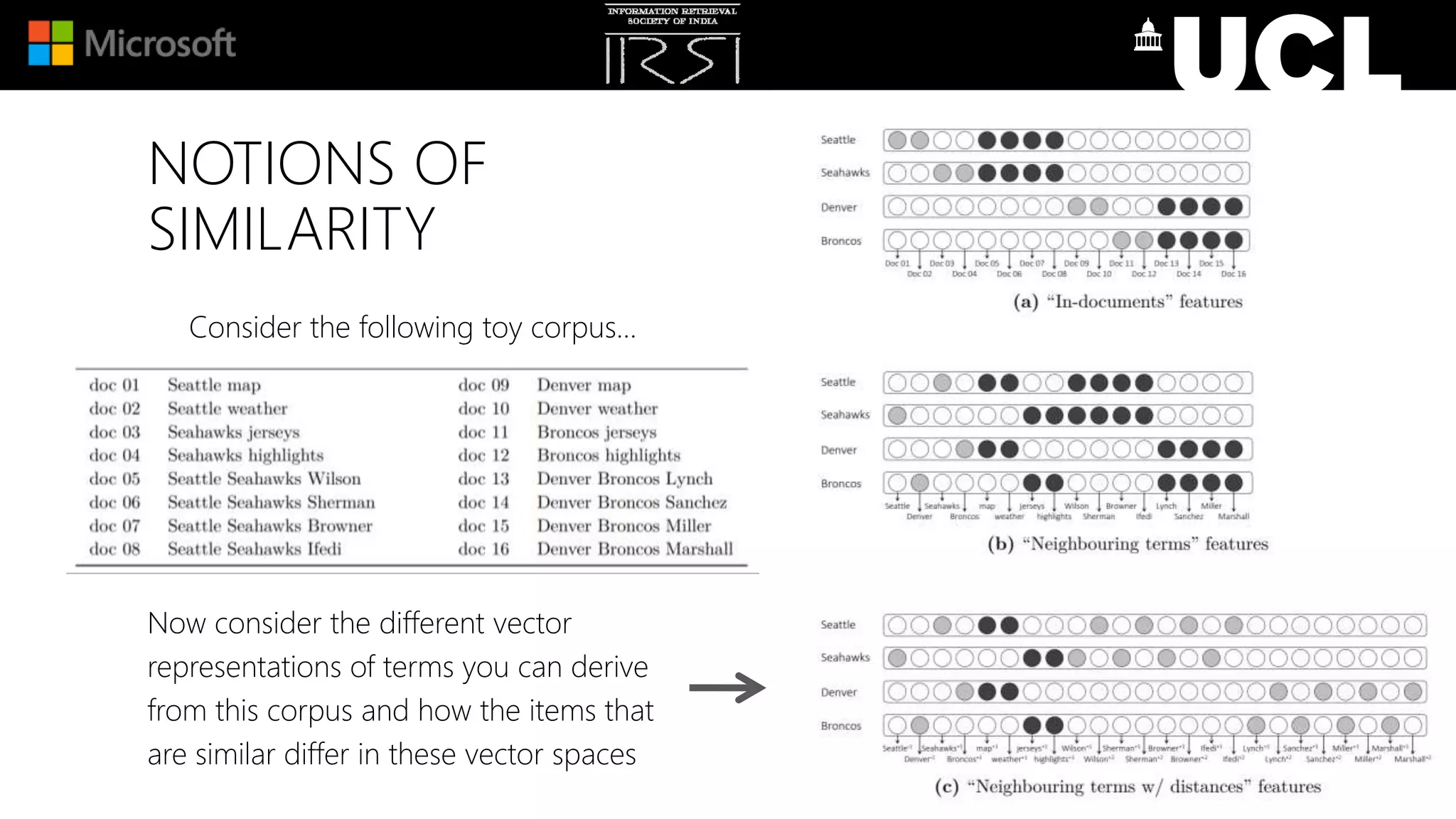 NOTIONS OF
SIMILARITY
Consider the following toy corpus…
Now consider the different vector
representations of terms you can derive
from this corpus and how the items that
are similar differ in these vector spaces
 