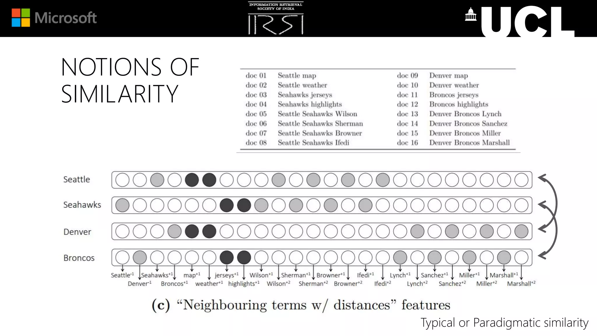 NOTIONS OF
SIMILARITY
Typical or Paradigmatic similarity
 