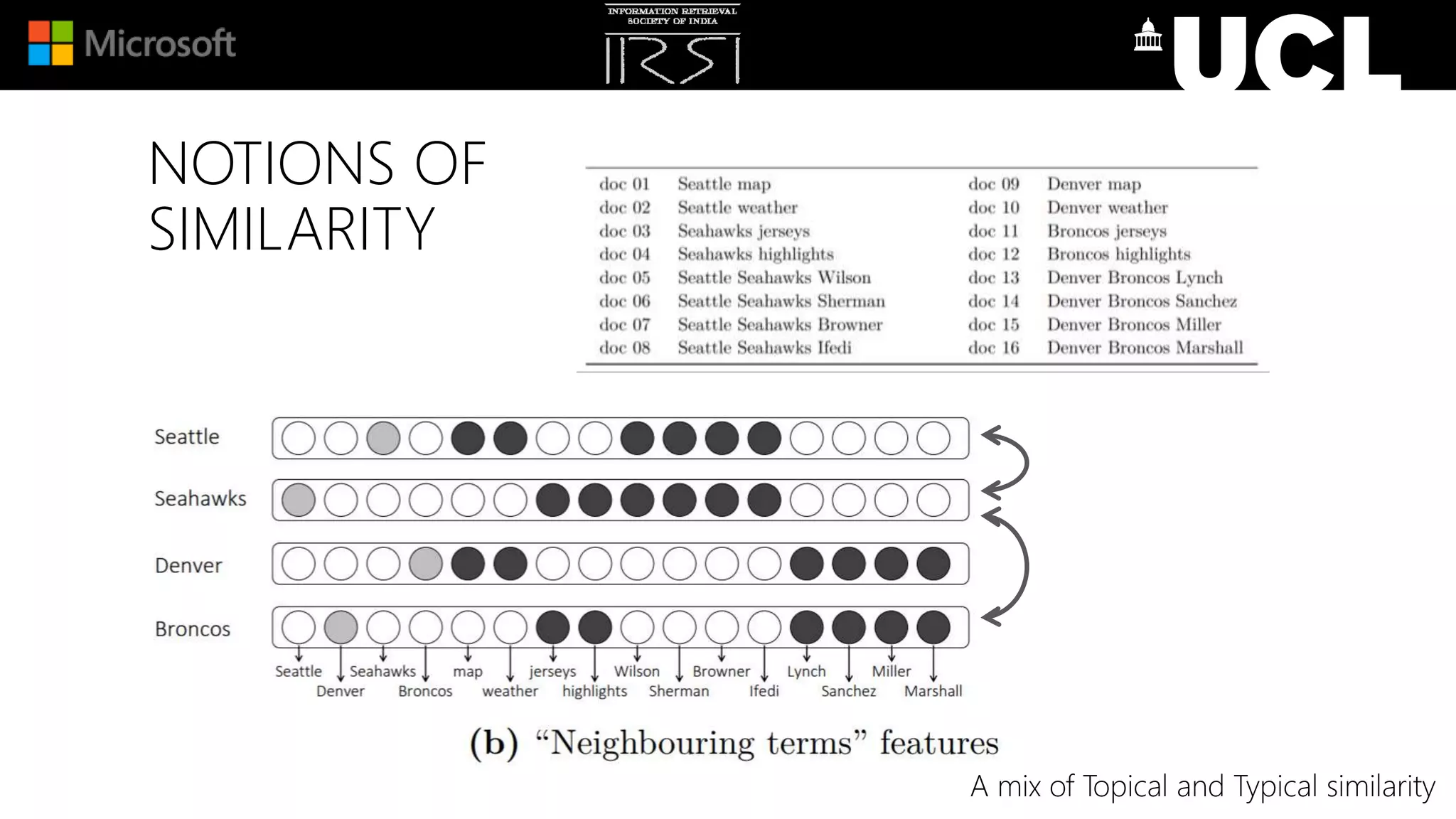 NOTIONS OF
SIMILARITY
A mix of Topical and Typical similarity
 