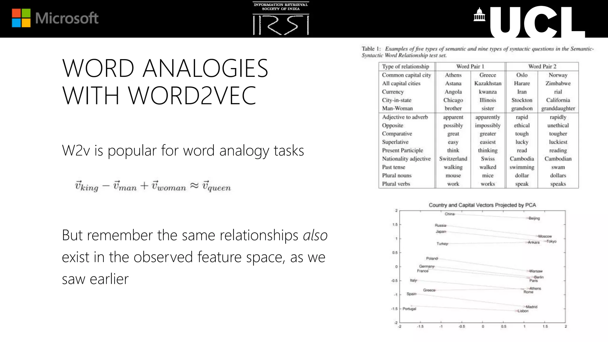 WORD ANALOGIES
WITH WORD2VEC
W2v is popular for word analogy tasks
But remember the same relationships also
exist in the observed feature space, as we
saw earlier
 