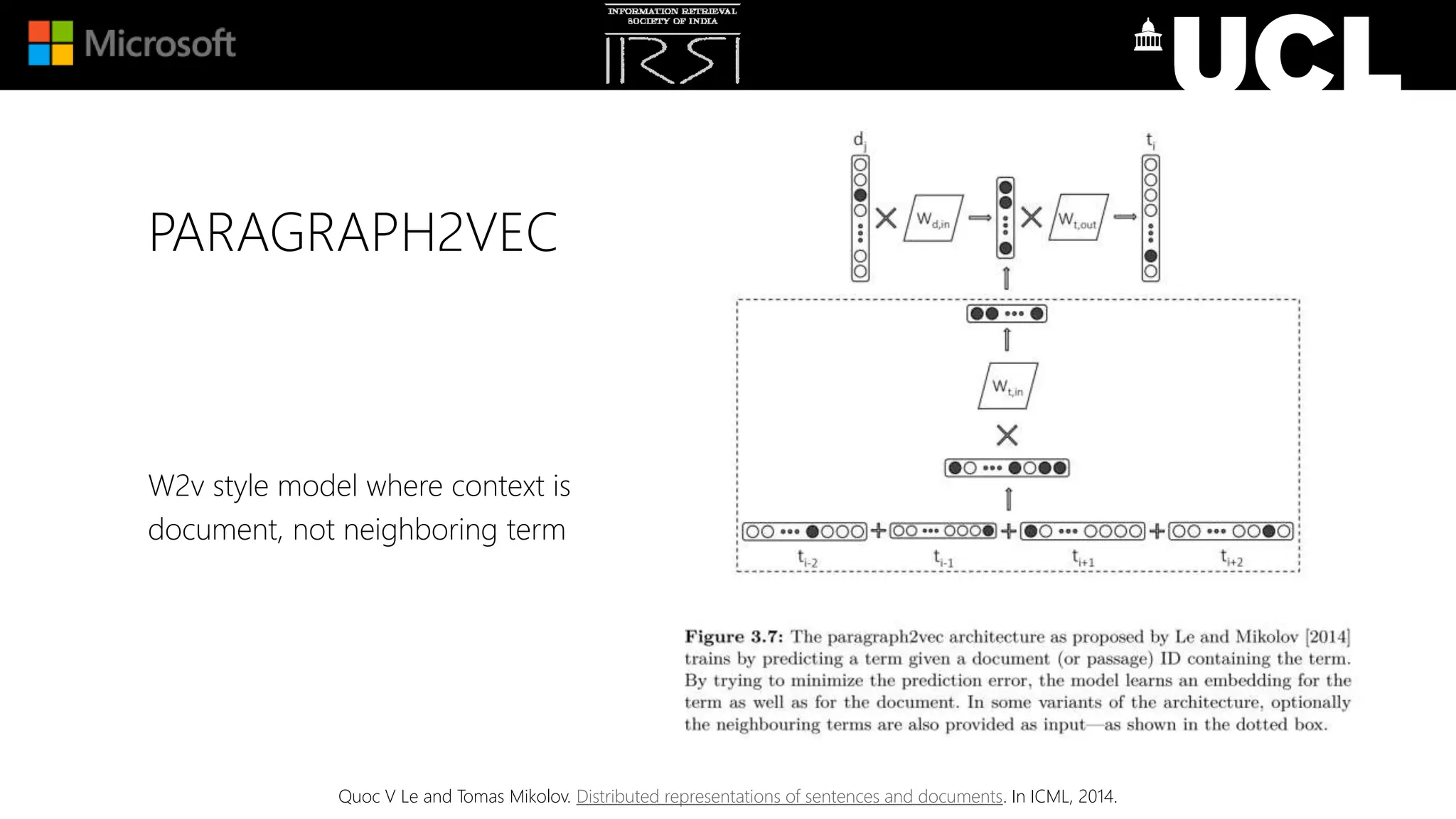 PARAGRAPH2VEC
W2v style model where context is
document, not neighboring term
Quoc V Le and Tomas Mikolov. Distributed representations of sentences and documents. In ICML, 2014.
 