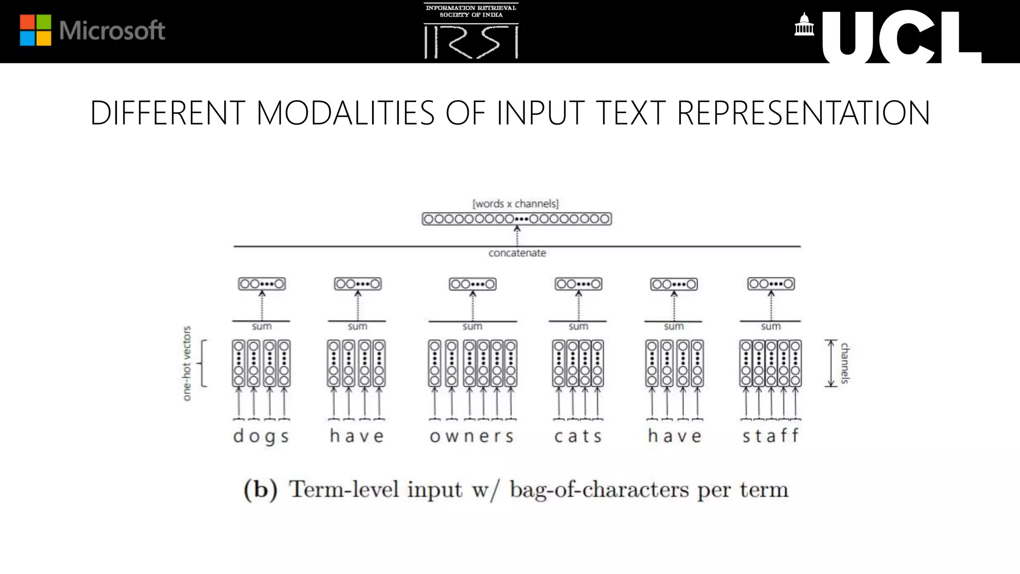DIFFERENT MODALITIES OF INPUT TEXT REPRESENTATION
 