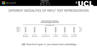 DIFFERENT MODALITIES OF INPUT TEXT REPRESENTATION
 