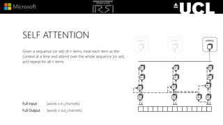 SELF ATTENTION
Given a sequence (or set) of n items, treat each item as the
context at a time and attend over the whole sequence (or set),
and repeat for all n items
Full Input [words x in_channels]
Full Output [words x out_channels]
 
