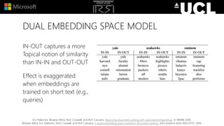 DUAL EMBEDDING SPACE MODEL
Eric Nalisnick, Bhaskar Mitra, Nick Craswell, and Rich Caruana. Improving document ranking with dual word embeddings. In WWW, 2016.
Bhaskar Mitra, Eric Nalisnick, Nick Craswell, and Rich Caruana. A dual embedding space model for document ranking. arXiv preprint arXiv:1602.01137, 2016.
IN-OUT captures a more
Topical notion of similarity
than IN-IN and OUT-OUT
Effect is exaggerated
when embeddings are
trained on short text (e.g.,
queries)
 
