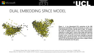 DUAL EMBEDDING SPACE MODEL
Eric Nalisnick, Bhaskar Mitra, Nick Craswell, and Rich Caruana. Improving document ranking with dual word embeddings. In WWW, 2016.
Bhaskar Mitra, Eric Nalisnick, Nick Craswell, and Rich Caruana. A dual embedding space model for document ranking. arXiv preprint arXiv:1602.01137, 2016.
 