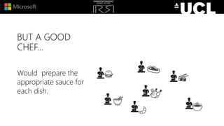 BUT A GOOD
CHEF…
Would prepare the
appropriate sauce for
each dish.
 