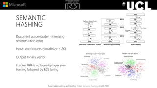 SEMANTIC
HASHING
Document autoencoder minimizing
reconstruction error
Input: word counts (vocab size = 2K)
Output: binary vector
Stacked RBMs w/ layer-by-layer pre-
training followed by E2E tuning
Ruslan Salakhutdinov and Geoffrey Hinton. Semantic hashing. In IJAR, 2009.
 