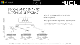 LEXICAL AND SEMANTIC
MATCHING NETWORKS
Semantic sub-model matches in the latent
embedding space
Match query with moving windows over document
Learn text embeddings specifically for the task
Bhaskar Mitra, Fernando Diaz, and Nick Craswell. Learning to match using local and distributed representations of text for web search. In WWW, 2017.
 