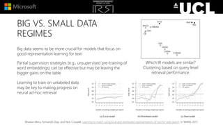 BIG VS. SMALL DATA
REGIMES
Big data seems to be more crucial for models that focus on
good representation learning for text
Partial supervision strategies (e.g., unsupervised pre-training of
word embeddings) can be effective but may be leaving the
bigger gains on the table
Learning to train on unlabeled data
may be key to making progress on
neural ad-hoc retrieval
Which IR models are similar?
Clustering based on query level
retrieval performance.
Bhaskar Mitra, Fernando Diaz, and Nick Craswell. Learning to match using local and distributed representations of text for web search. In WWW, 2017.
 