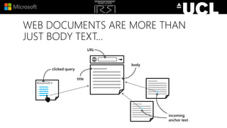 WEB DOCUMENTS ARE MORE THAN
JUST BODY TEXT…
URL
incoming
anchor text
title
body
clicked query
 