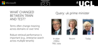 WHAT CHANGED
BETWEEN TRAIN
AND TEST?
Terms often change meaning
across domains or over time
Robust retrieval performance is
important (e.g., enterprise search
across multiple tenants)
TodayRecentIn older
(1990s)
TREC data
Query: uk prime minister
 