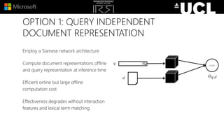 OPTION 1: QUERY INDEPENDENT
DOCUMENT REPRESENTATION
Employ a Siamese network architecture
Compute document representations offline
and query representation at inference time
Efficient online but large offline
computation cost
Effectiveness degrades without interaction
features and lexical term matching
score
 