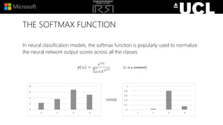 THE SOFTMAX FUNCTION
In neural classification models, the softmax function is popularly used to normalize
the neural network output scores across all the classes
 