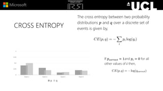 CROSS ENTROPY
The cross entropy between two probability
distributions 𝑝 and 𝑞 over a discrete set of
events is given by,
If 𝑝 𝑐𝑜𝑟𝑟𝑒𝑐𝑡 = 1and 𝑝𝑖 = 0 for all
other values of 𝑖 then,
 