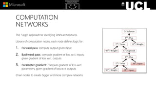 COMPUTATION
NETWORKS
The “Lego” approach to specifying DNN architectures
Library of computation nodes, each node defines logic for:
1. Forward pass: compute output given input
2. Backward pass: compute gradient of loss w.r.t. inputs,
given gradient of loss w.r.t. outputs
3. Parameter gradient: compute gradient of loss w.r.t.
parameters, given gradient of loss w.r.t. outputs
Chain nodes to create bigger and more complex networks
 