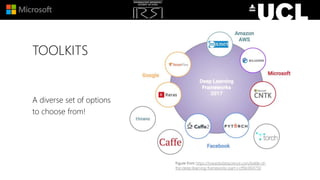 TOOLKITS
A diverse set of options
to choose from!
Figure from https://towardsdatascience.com/battle-of-
the-deep-learning-frameworks-part-i-cff0e3841750
 