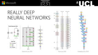 REALLY DEEP
NEURAL NETWORKS
(Larsson et al., 2016) (He et al., 2015) (Szegedy et al., 2014)
 