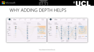 WHY ADDING DEPTH HELPS
http://playground.tensorflow.org
 