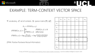 EXAMPLE: TERM-CONTEXT VECTOR SPACE
T: vocabulary, C: set of contexts, S: sparse matrix |T| x |C|
(PPMI: Positive Pointwise Mutual Information)
C0 c1 c2 … cj … c|C|
t0
t1
t2
…
ti Sij
…
t|T|
Turney and Pantel. From frequency to meaning: Vector space models of semantics. Journal of artificial intelligence research 2010
t
t
t
t
t
t t
t
t
 