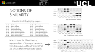 NOTIONS OF
SIMILARITY
Consider the following toy corpus…
Now consider the different vector
representations of terms you can derive
from this corpus and how the items that
are similar differ in these vector spaces
 