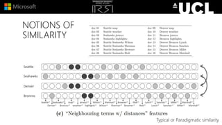 NOTIONS OF
SIMILARITY
Typical or Paradigmatic similarity
 