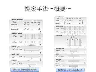 提案手法〜概要〜
Window approach network Sentence approach network
 