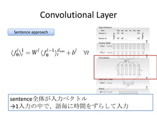 Convolutional Layer
Sentence approach
sentence全体が入力ベクトル
→1入力の中で、語毎に時間をずらして入力
 