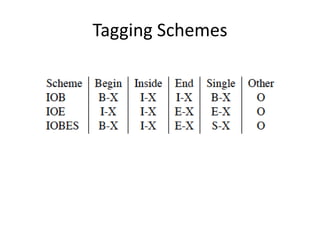 Tagging Schemes
 