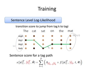 Training
Sentence Level Log-Likelihood
transition score to jump from tag k to tagi
Sentence score for a tag path
 