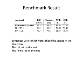 Benchmark Result
Sentences with similar words should be tagged in the
same way.
The cat sat on the mat
The feline sat on the mat
 