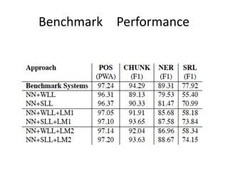 Benchmark Performance
 