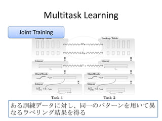 Multitask Learning
Joint Training
ある訓練データに対し、同一のパターンを用いて異
なるラベリング結果を得る
 