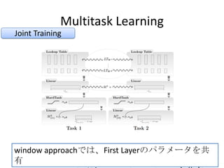 Multitask Learning
window approachでは、First Layerのパラメータを共
有
Joint Training
 