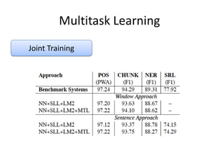 Multitask Learning
Joint Training
 
