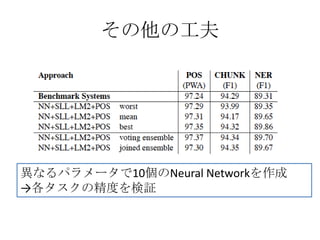 その他の工夫
異なるパラメータで10個のNeural Networkを作成
→各タスクの精度を検証
 