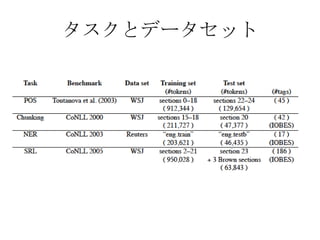 タスクとデータセット
 