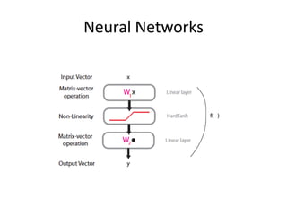 Neural Networks
 