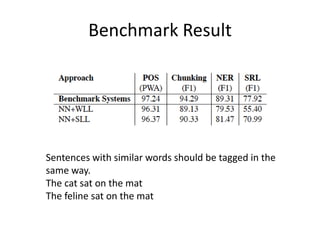 Benchmark Result
Sentences with similar words should be tagged in the
same way.
The cat sat on the mat
The feline sat on t...