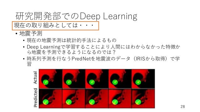 Deep Learning Abstract