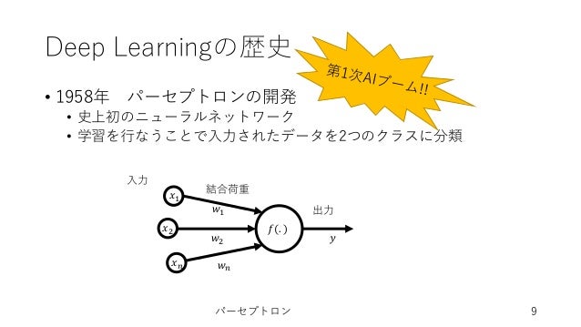 Deep Learning Abstract