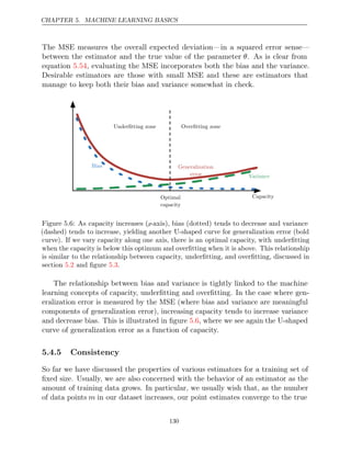 CHAPTER 5. MACHINE LEARNING BASICS
The MSE measures the overall expected deviation—in a squared error sense—
between the estimator and the true value of the parameter θ. As is clear from
equation , evaluating the MSE incorporates both the bias and the variance.
5.54
Desirable estimators are those with small MSE and these are estimators that
manage to keep both their bias and variance somewhat in check.
Capacity
Bias Generalization
error Variance
Optimal
capacity
Overﬁtting zone
Underﬁtting zone
Figure 5.6: As capacity increases (x-axis), bias (dotted) tends to decrease and variance
(dashed) tends to increase, yielding another U-shaped curve for generalization error (bold
curve). If we vary capacity along one axis, there is an optimal capacity, with underﬁtting
when the capacity is below this optimum and overﬁtting when it is above. This relationship
is similar to the relationship between capacity, underﬁtting, and overﬁtting, discussed in
section and ﬁgure .
5.2 5.3
The relationship between bias and variance is tightly linked to the machine
learning concepts of capacity, underﬁtting and overﬁtting. In the case where gen-
eralization error is measured by the MSE (where bias and variance are meaningful
components of generalization error), increasing capacity tends to increase variance
and decrease bias. This is illustrated in ﬁgure , where we see again the U-shaped
5.6
curve of generalization error as a function of capacity.
5.4.5 Consistency
So far we have discussed the properties of various estimators for a training set of
ﬁxed size. Usually, we are also concerned with the behavior of an estimator as the
amount of training data grows. In particular, we usually wish that, as the number
of data points m in our dataset increases, our point estimates converge to the true
130
 