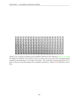 CHAPTER 5. MACHINE LEARNING BASICS
Figure 5.13: Training examples from the QMUL Multiview Face Dataset ( , )
Gong et al. 2000
for which the subjects were asked to move in such a way as to cover the two-dimensional
manifold corresponding to two angles of rotation. We would like learning algorithms to be
able to discover and disentangle such manifold coordinates. Figure illustrates such a
20.6
feat.
165
 