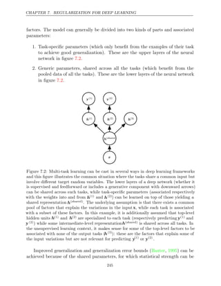 CHAPTER 7. REGULARIZATION FOR DEEP LEARNING
factors. The model can generally be divided into two kinds of parts and associated
parameters:
1. Task-speciﬁc parameters (which only beneﬁt from the examples of their task
to achieve good generalization). These are the upper layers of the neural
network in ﬁgure .
7.2
2. Generic parameters, shared across all the tasks (which beneﬁt from the
pooled data of all the tasks). These are the lower layers of the neural network
in ﬁgure .
7.2
h(1)
h(1)
h(2)
h(2)
h(3)
h(3)
y(1)
y(1)
y(2)
y(2)
h(shared)
h(shared)
x
x
Figure 7.2: Multi-task learning can be cast in several ways in deep learning frameworks
and this ﬁgure illustrates the common situation where the tasks share a common input but
involve diﬀerent target random variables. The lower layers of a deep network (whether it
is supervised and feedforward or includes a generative component with downward arrows)
can be shared across such tasks, while task-speciﬁc parameters (associated respectively
with the weights into and from h(1) and h(2)) can be learned on top of those yielding a
shared representation h(shared). The underlying assumption is that there exists a common
pool of factors that explain the variations in the inputx, while each task is associated
with a subset of these factors. In this example, it is additionally assumed that top-level
hidden units h(1) and h(2) are specialized to each task (respectively predicting y(1) and
y(2)) while some intermediate-level representationh(shared) is shared across all tasks. In
the unsupervised learning context, it makes sense for some of the top-level factors to be
associated with none of the output tasks (h(3)
): these are the factors that explain some of
the input variations but are not relevant for predicting y(1)
or y(2)
.
Improved generalization and generalization error bounds ( , ) can be
Baxter 1995
achieved because of the shared parameters, for which statistical strength can be
245
 