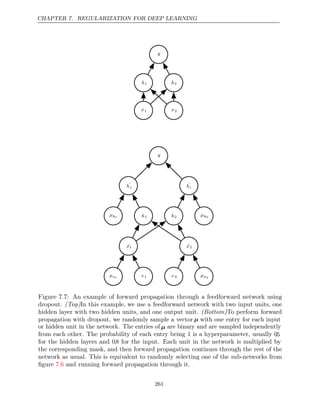 CHAPTER 7. REGULARIZATION FOR DEEP LEARNING
ˆ
x1
ˆ
x1
µx1
µx1
x1
x1
ˆ
x2
ˆ
x2
x2
x2 µx2
µx2
h1
h1 h2
h2
µh1
µh1
µh2
µh2
ˆ
h1
ˆ
h1
ˆ
h2
ˆ
h2
y
y
y
y
h1
h1 h2
h2
x1
x1 x2
x2
Figure 7.7: An example of forward propagation through a feedforward network using
dropout. (Top)In this example, we use a feedforward network with two input units, one
hidden layer with two hidden units, and one output unit. To perform forward
(Bottom)
propagation with dropout, we randomly sample a vector µ with one entry for each input
or hidden unit in the network. The entries of µ are binary and are sampled independently
from each other. The probability of each entry being is a hyperparameter, usually
1 0
.5
for the hidden layers and 0.8 for the input. Each unit in the network is multiplied by
the corresponding mask, and then forward propagation continues through the rest of the
network as usual. This is equivalent to randomly selecting one of the sub-networks from
ﬁgure and running forward propagation through it.
7.6
261
 